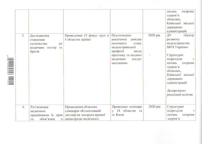 _УКРАЇНИ_2561_page-0003